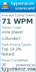 Scorecard for user cillunder