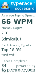 Scorecard for user cimikaiju