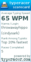 Scorecard for user cindysark