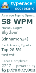 Scorecard for user cinnamon24
