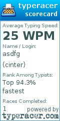 Scorecard for user cinter