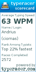Scorecard for user ciornas