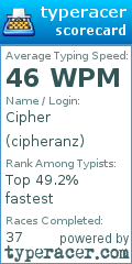 Scorecard for user cipheranz