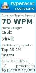 Scorecard for user cirel0