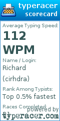 Scorecard for user cirhdra