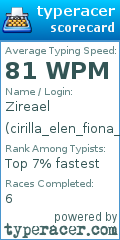 Scorecard for user cirilla_elen_fiona_rianon