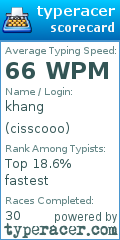 Scorecard for user cisscooo