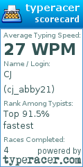 Scorecard for user cj_abby21