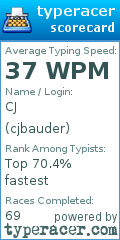 Scorecard for user cjbauder