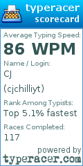 Scorecard for user cjchilliyt