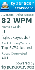 Scorecard for user cjhockeydude