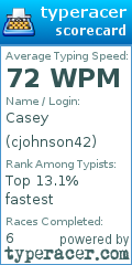 Scorecard for user cjohnson42