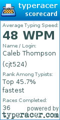 Scorecard for user cjt524