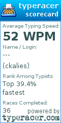 Scorecard for user ckalies