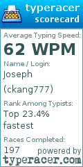 Scorecard for user ckang777