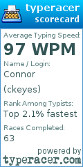 Scorecard for user ckeyes