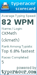 Scorecard for user ckmeth