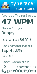 Scorecard for user ckranjay8651