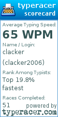 Scorecard for user clacker2006