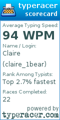 Scorecard for user claire_1bear
