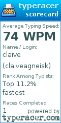 Scorecard for user claiveagneisk