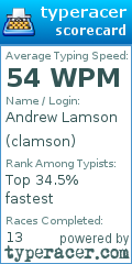 Scorecard for user clamson