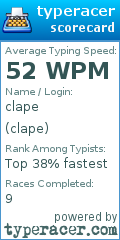 Scorecard for user clape