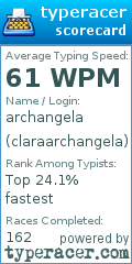 Scorecard for user claraarchangela