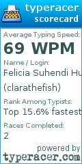 Scorecard for user clarathefish