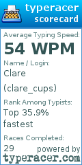 Scorecard for user clare_cups