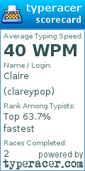 Scorecard for user clareypop