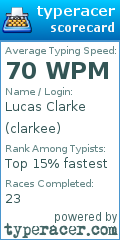 Scorecard for user clarkee