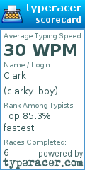 Scorecard for user clarky_boy