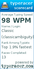 Scorecard for user classicambiguity