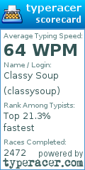 Scorecard for user classysoup