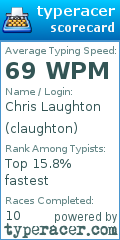 Scorecard for user claughton