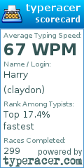 Scorecard for user claydon