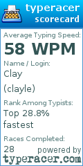 Scorecard for user clayle