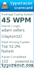 Scorecard for user clayton32