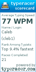 Scorecard for user cleb1