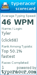 Scorecard for user click68