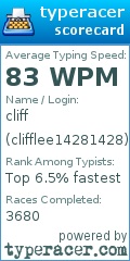 Scorecard for user clifflee14281428