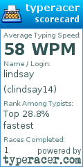 Scorecard for user clindsay14