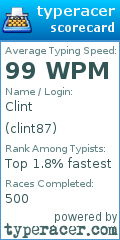 Scorecard for user clint87