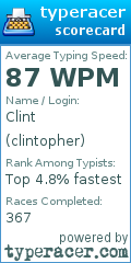 Scorecard for user clintopher