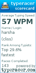 Scorecard for user cliss