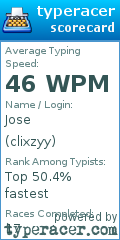Scorecard for user clixzyy
