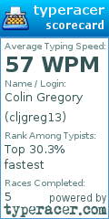 Scorecard for user cljgreg13