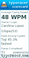 Scorecard for user clopez53
