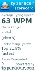 Scorecard for user closth